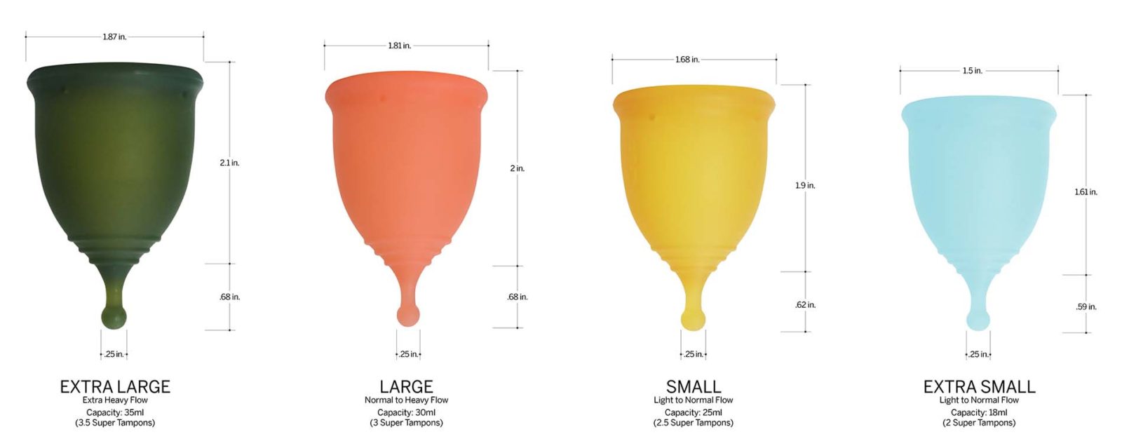 Menstrual Cup Size Chart  Period Cup Sizes Comparison Chart