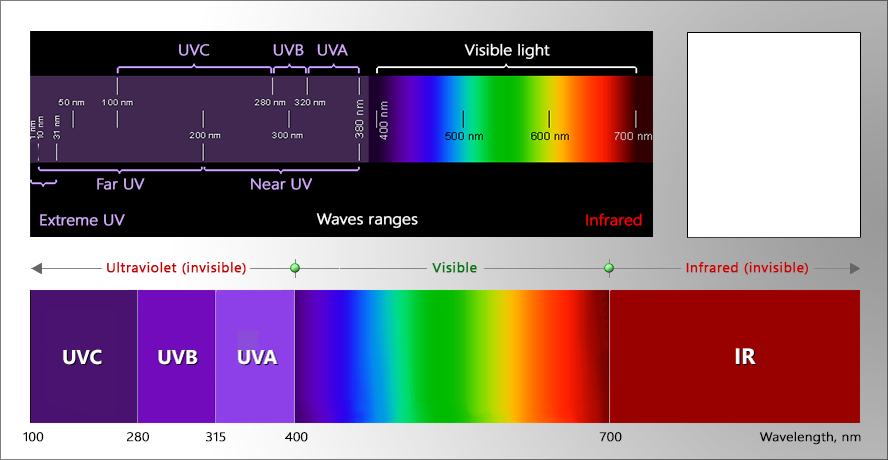 UV Spectrum